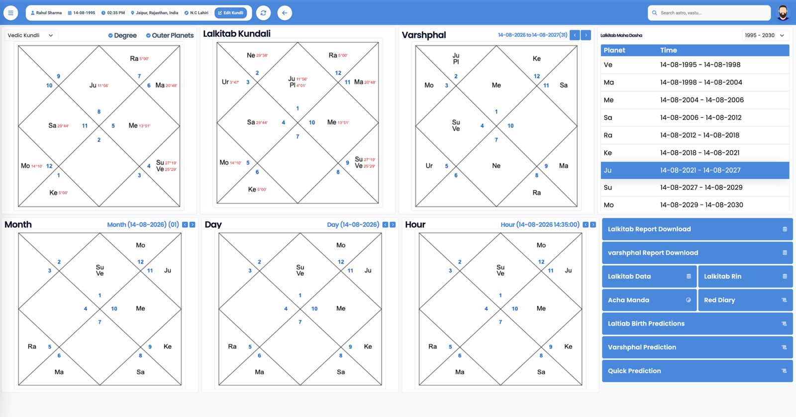 Lo Shu Grid Numerology Software Dashboard